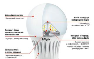 Светодиодные лампы светятся после выключения: причины и их устранение